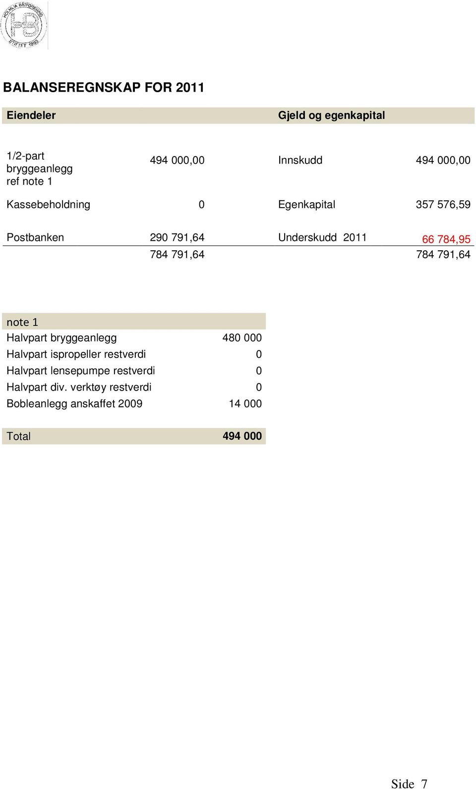 784,95 784 791,64 784 791,64 note 1 Halvpart bryggeanlegg 480 000 Halvpart ispropeller restverdi 0