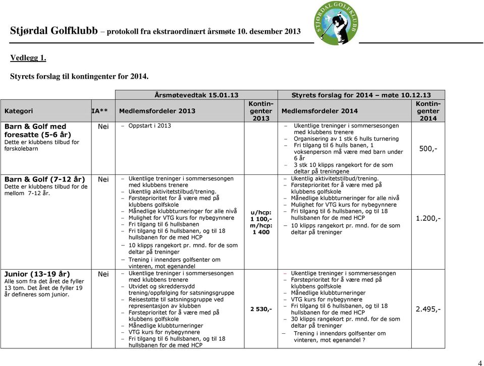 Junior (13-19 år) Alle som fra det året de fyller 13 tom. Det året de fyller 19 år defineres som junior. Årsmøtevedtak 15.01.13 Styrets forslag for 2014 møte 10.12.