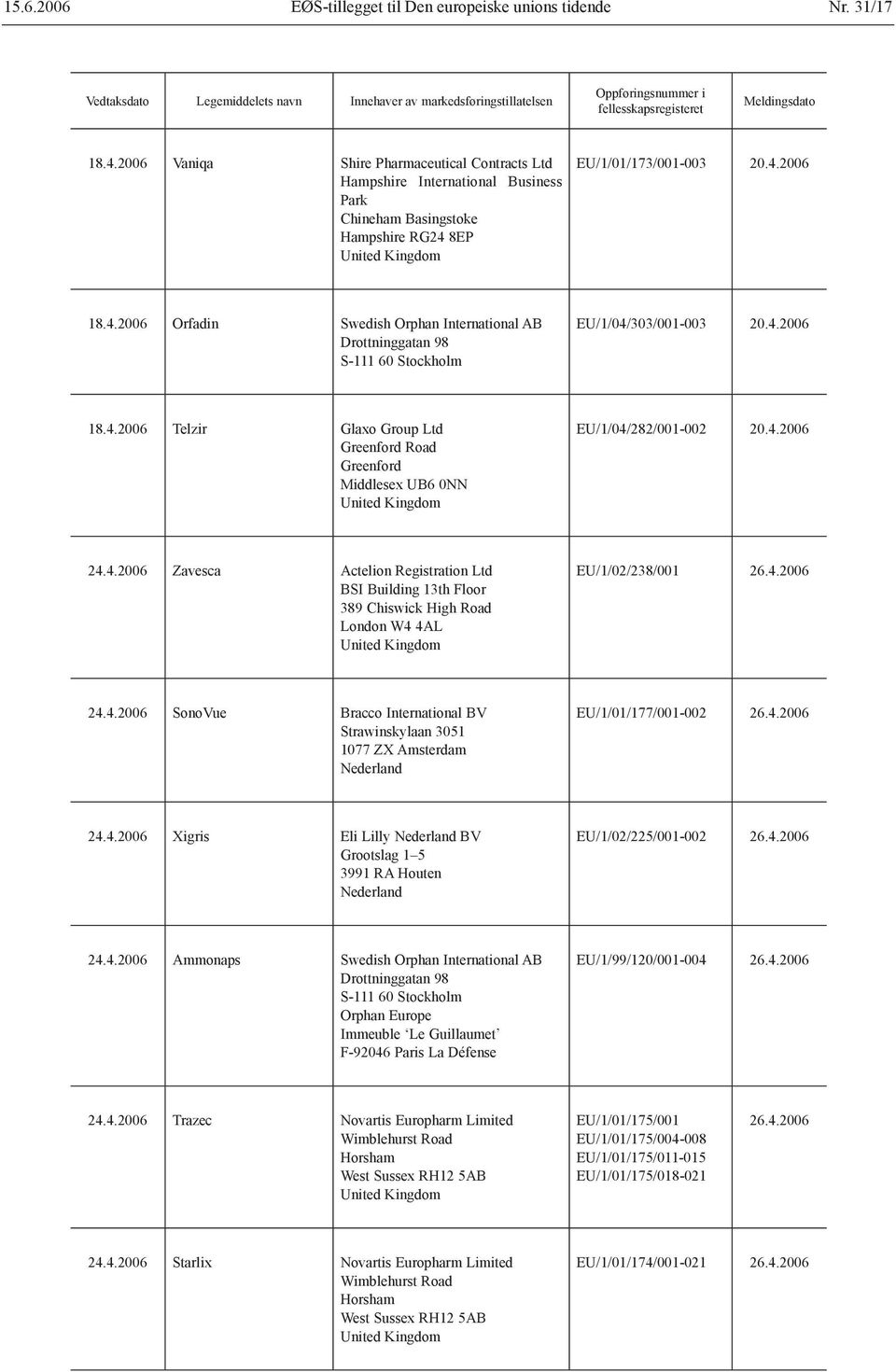 8EP EU/1/01/173/001-003 20.4.2006 18.4.2006 Orfadin Swedish Orphan International AB Drottninggatan 98 S-111 60 Stockholm EU/1/04/303/001-003 20.4.2006 18.4.2006 Telzir Glaxo Group Ltd Greenford Road Greenford Middlesex UB6 0NN EU/1/04/282/001-002 20.