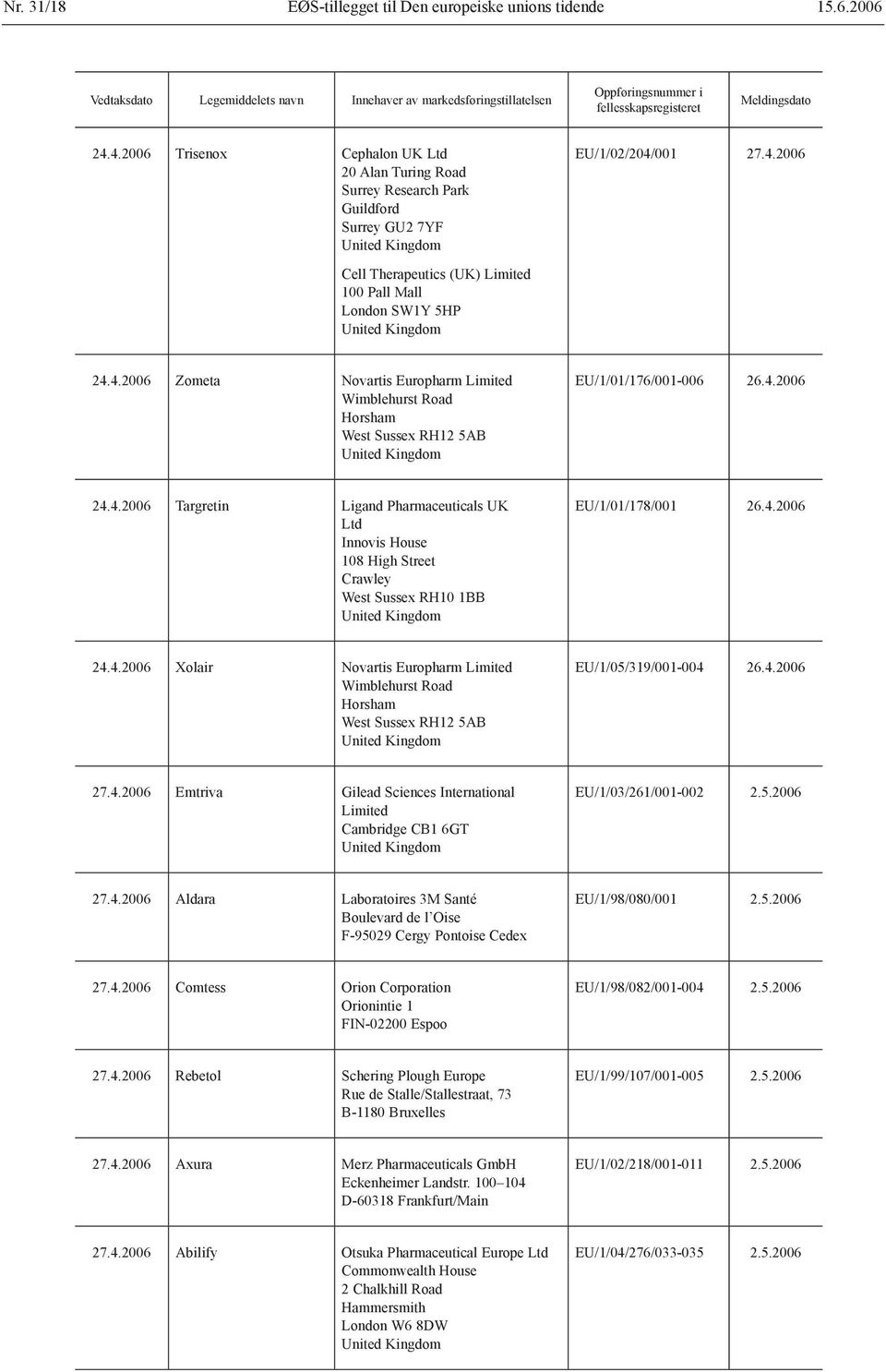 4.2006 24.4.2006 Targretin Ligand Pharmaceuticals UK Ltd Innovis House 108 High Street Crawley West Sussex RH10 1BB EU/1/01/178/001 26.4.2006 24.4.2006 Xolair Novartis Europharm Limited Wimblehurst Road Horsham West Sussex RH12 5AB EU/1/05/319/001-004 26.