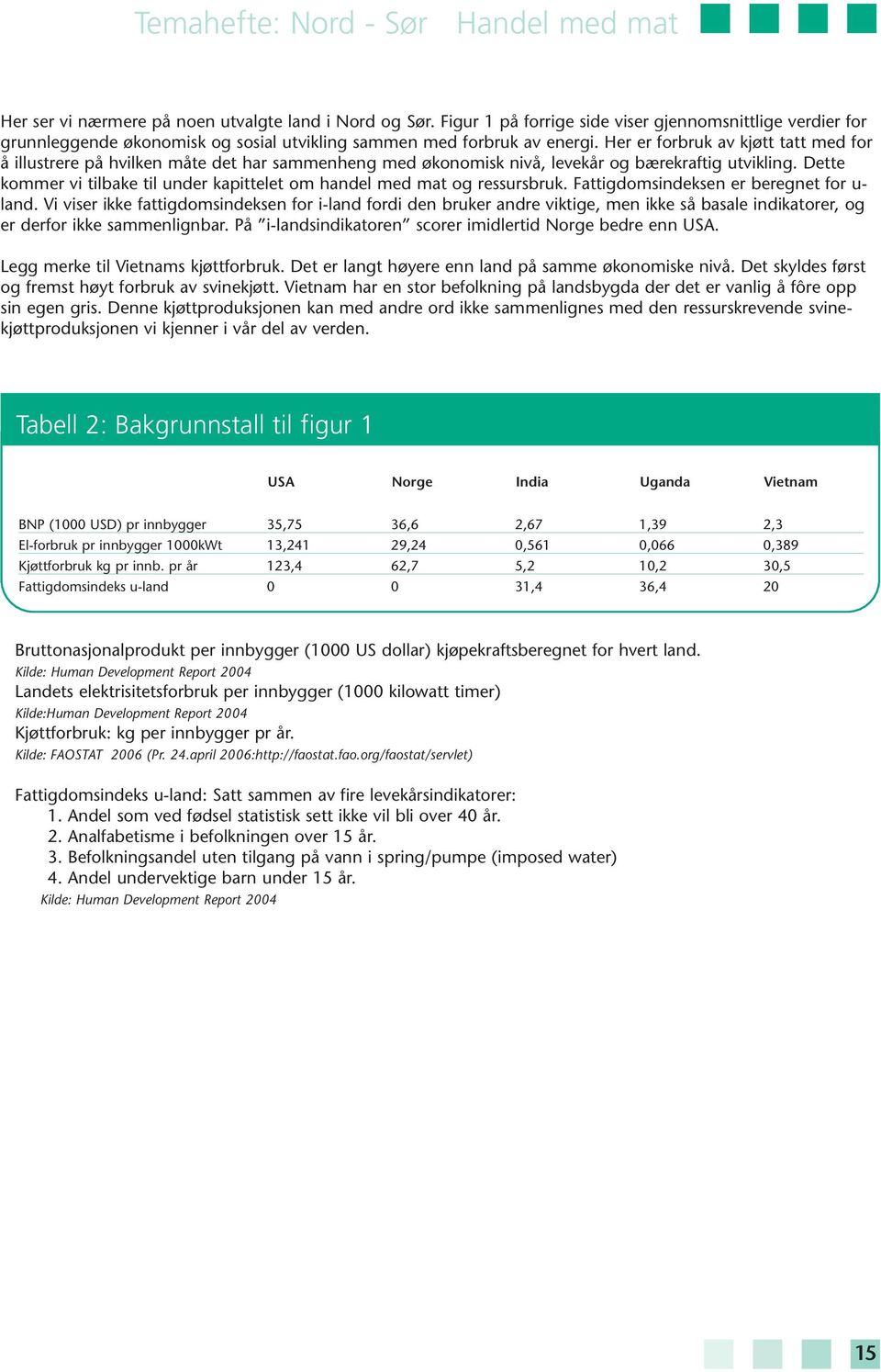 Dette kommer vi tilbake til under kapittelet om handel med mat og ressursbruk. Fattigdomsindeksen er beregnet for u- land.