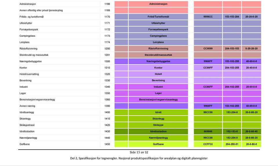 Steinbrudd/masseuttak Næringsbebyggelse 1300 Næringsbebyggelse 9966FF 153-102-255 40-60-0-0 Kontor 1310 Kontor CC99FF 204-153-255 20-40-0-0 Hotell/overnatting 1320 Hotell Bevertning 1330 Bevertning