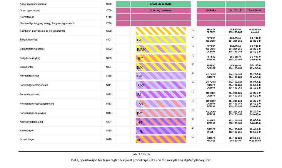 Forretning/industri 1812 Forretning/kontor/tjenesteyting 1813 Forretning/tjenesteyting 1814 Næring/tjenesteyting 1824 Kontor/lager 1825 Industri/lager 1826 FFFF00 CCCCFF FFFF00 CCCCFF CC99FF FFFF00