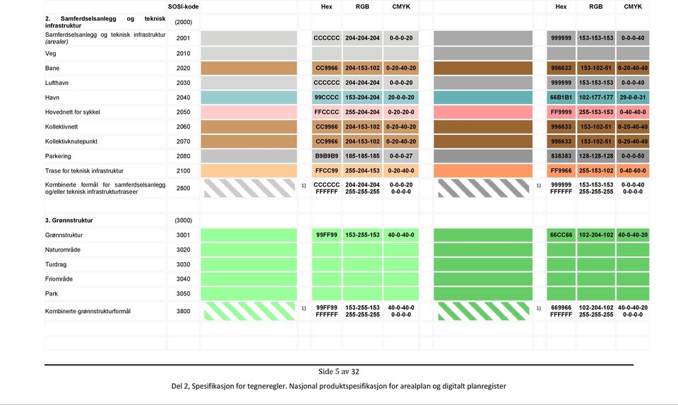 66B1B1 102-177-177 29-0-0-31 Hovednett for sykkel 2050 FFCCCC 255-204-204 0-20-20-0 FF9999 255-153-153 0-40-40-0 Kollektivnett 2060 CC9966 204-153-102 0-20-40-20 996633 153-102-51 0-20-40-40