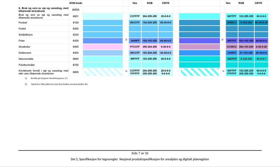 Akvakultur 6400 FFCCFF 255-204-255 0-20-0-0 CC99CC 204-153-204 0-20-0-20 Drikkevann 6500 99CCFF 153-204-255 40-20-0-0 3399FF 51-153-255 80-40-0-0 Naturområde 6600 99FFFF 153-255-255 40-0-0-0 00DFDF