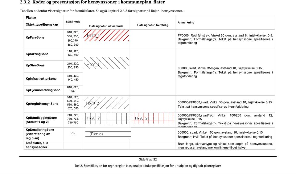 linjetykkelse, 0,5. Bakgrunn; Formålsfarge(r).