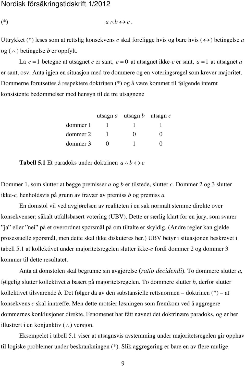 Dommerne forutsettes å respektere doktrinen (*) og å være kommet til følgende internt konsistente bedømmelser med hensyn til de tre utsagnene utsagn a utsagn b utsagn c dommer 1 1 1 1 dommer 2 1 0 0