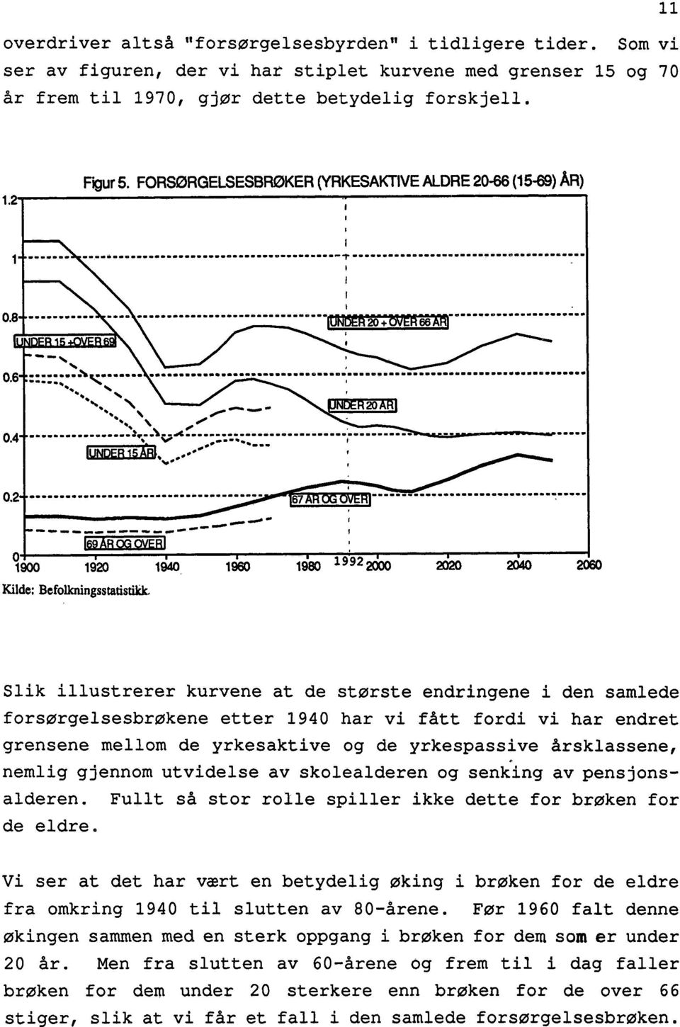1480 1 992 2000 Slik illustrerer kurvene at de største endringene i den samlede forsorgelsesbrokene etter 1940 har vi fått fordi vi har endret grensene mellom de yrkesaktive og de yrkespassive