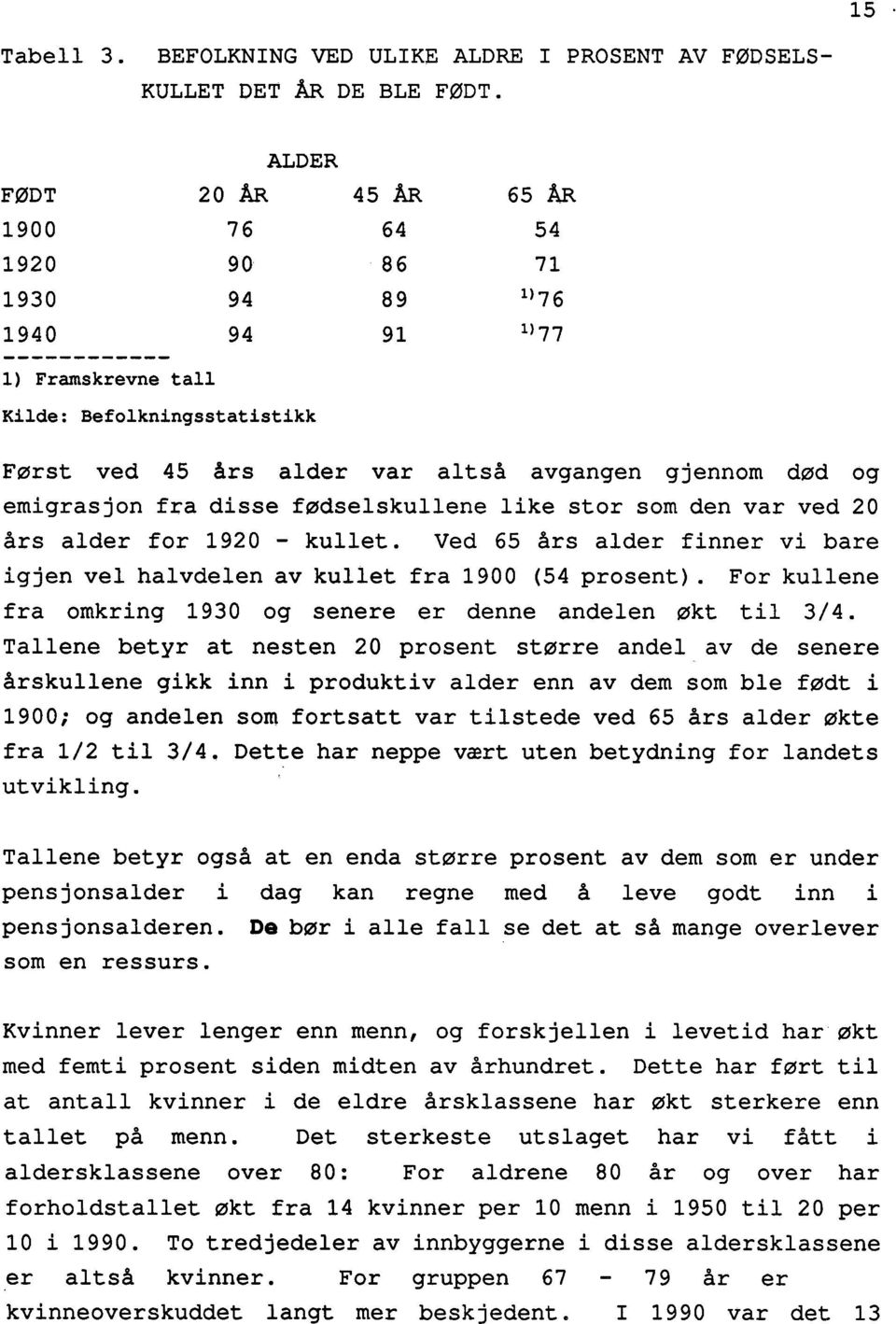 emigrasjon fra disse fødselskullene like stor som den var ved 20 Albs alder for 1920 - kullet. Ved 65 års alder finner vi bare igjen vel halvdelen av kullet fra 1900 (54 prosent).