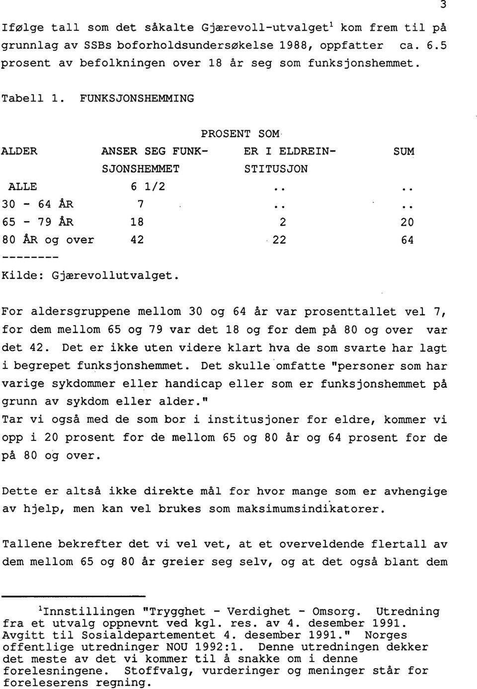 mellom 30 og 64 år var prosenttallet vel 7, for dem mellom 65 og 79 var det 18 og for dem på 80 og over var det 42. Det er ikke uten videre klart hva de som svarte har lagt ibegrepet funksjonshemmet.