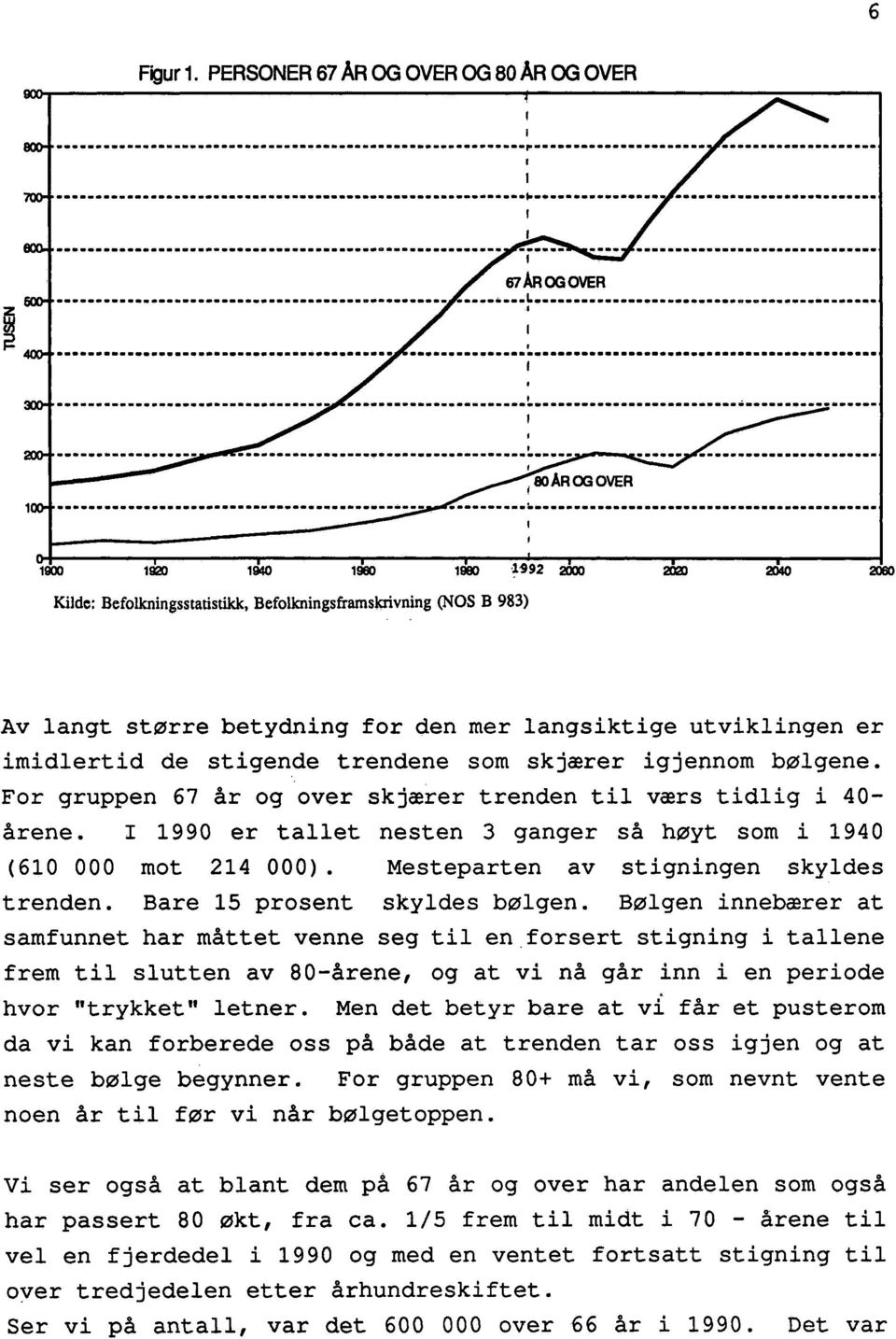 For gruppen 67 år og over skjærer trenden til værs tidlig i 40- årene. I 1990 er tallet nesten 3 ganger så høyt som i 1940 (610 000 mot 214 000). Mesteparten av stigningen skyldes trenden.