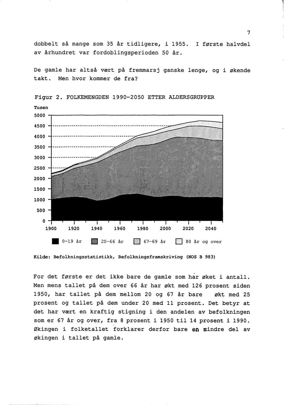 FOLKEMENGDEN 1990-2050 ETTER ALDERSGRUPPER Tusen 5000 4500 4000 3500 3000 2500 2000 1500 1000 500 0 1900 1920 1940 1960 1980 2000 2020 2040 Ill 0-19 år 20-66 år [7] 67-69 år E] 80 år og over Kilde: