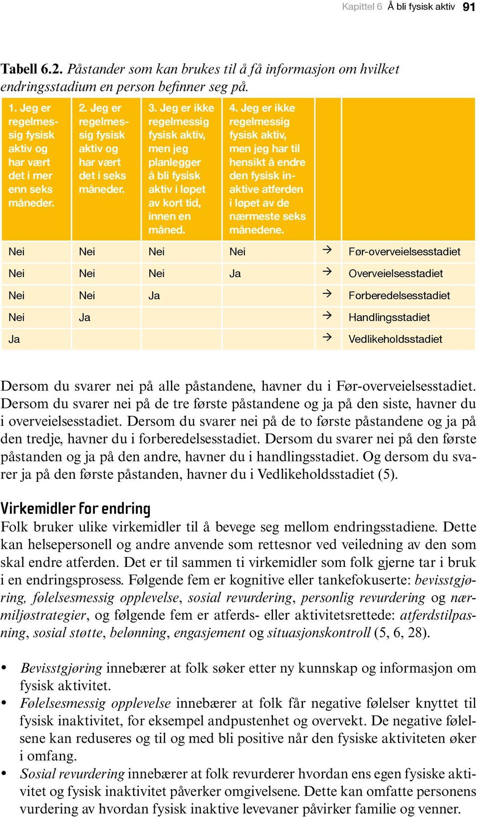 Jeg er ikke regelmessig fysisk aktiv, men jeg planlegger å bli fysisk aktiv i løpet av kort tid, innen en måned. 4.