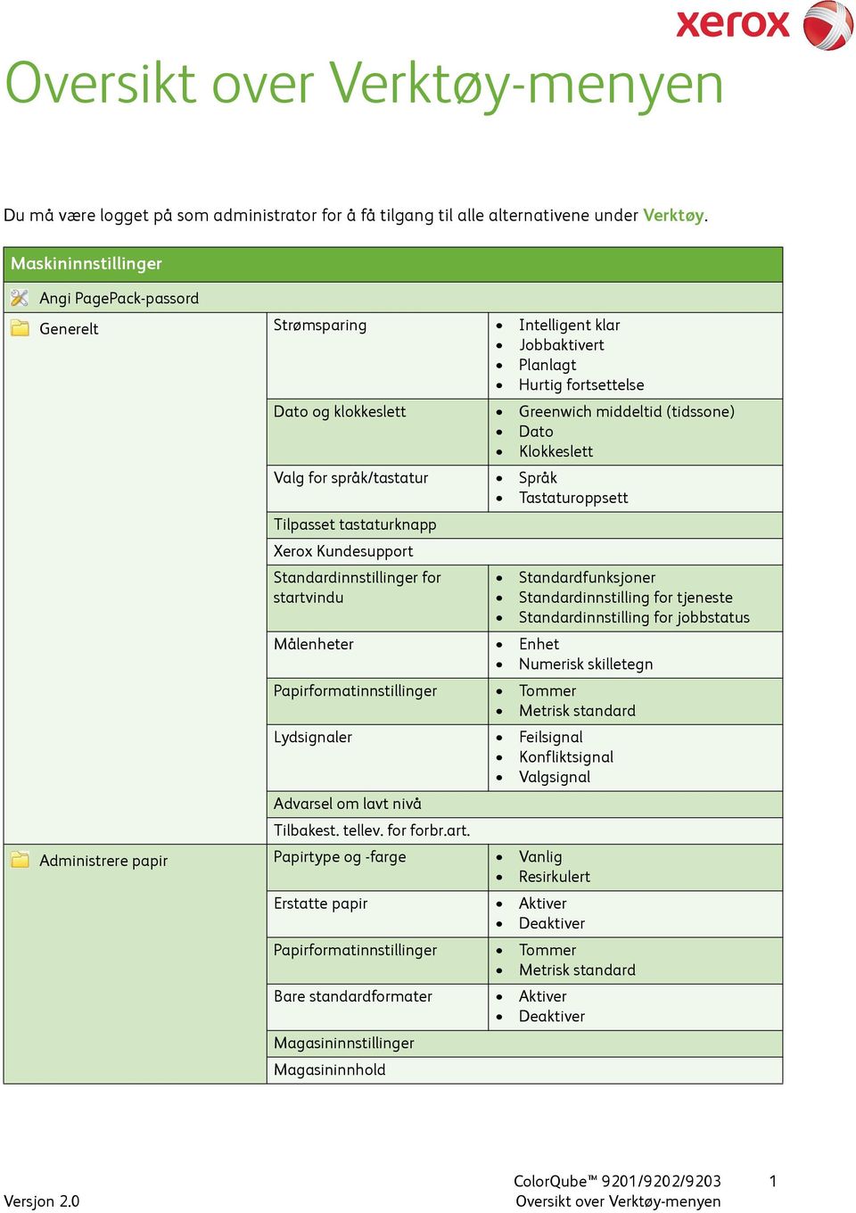 språk/tastatur Språk Tastaturoppsett Tilpasset tastaturknapp Xerox Kundesupport Standardinnstillinger for startvindu Standardfunksjoner Standardinnstilling for tjeneste Standardinnstilling for