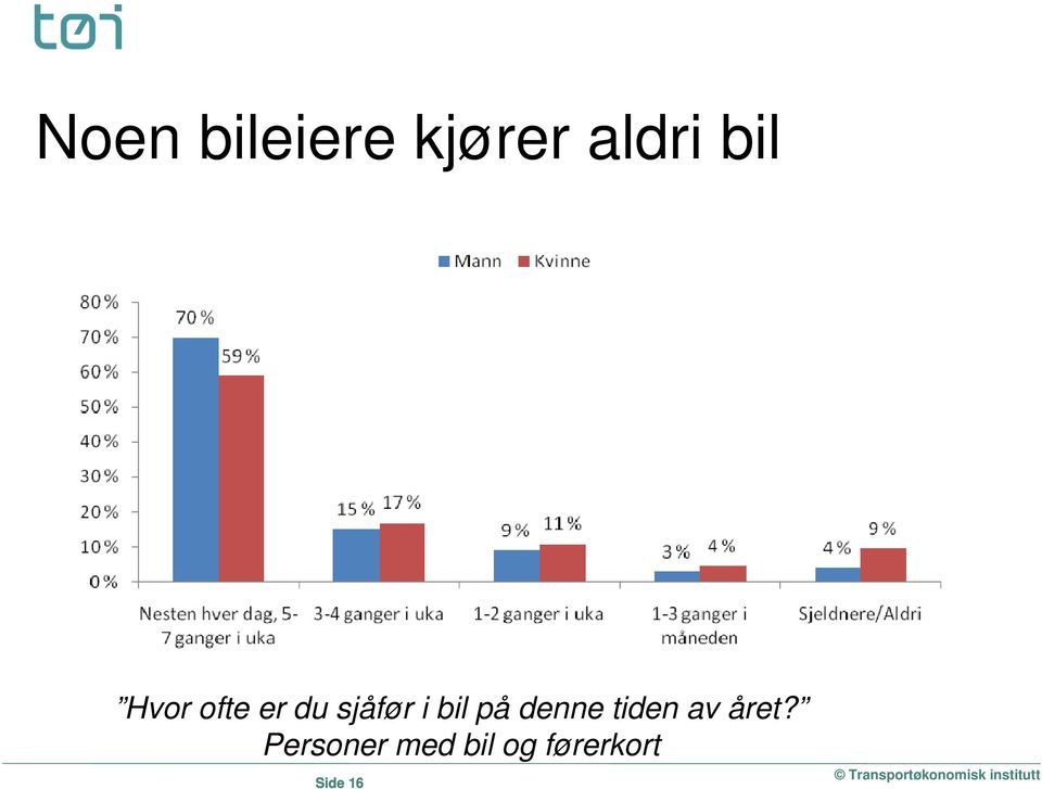 på denne tiden av året?