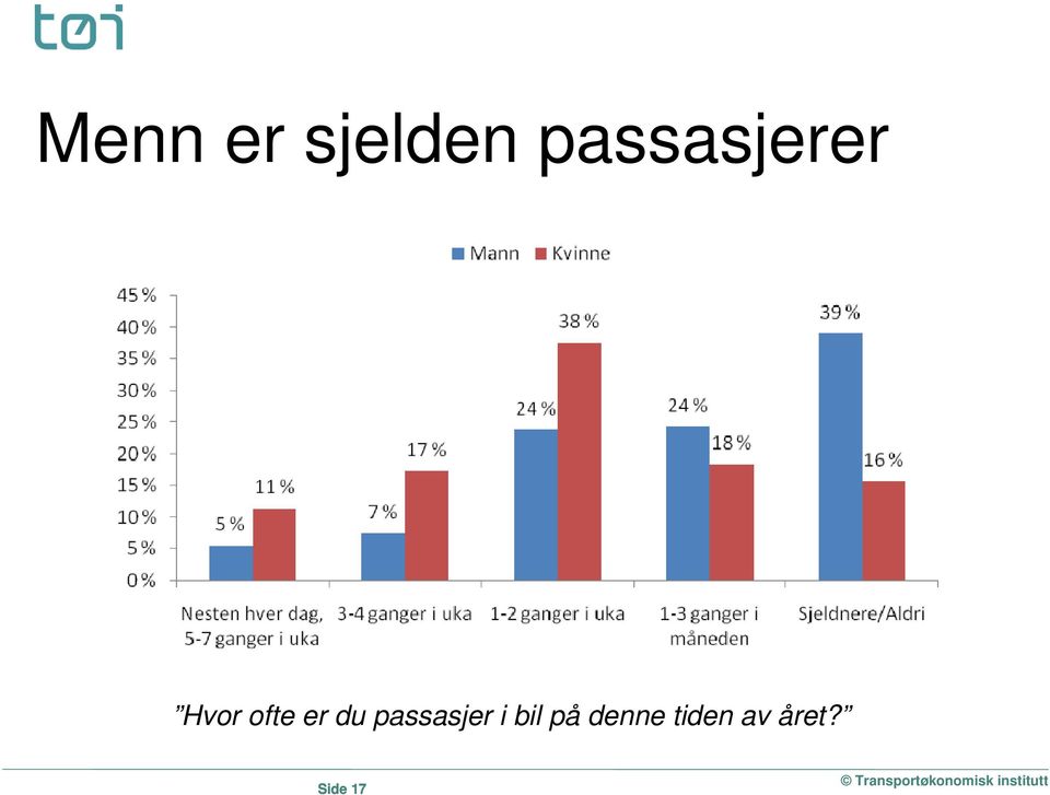 er du passasjer i bil