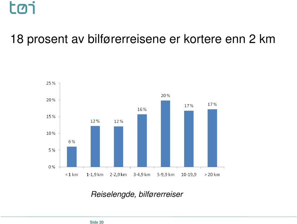 kortere enn 2 km