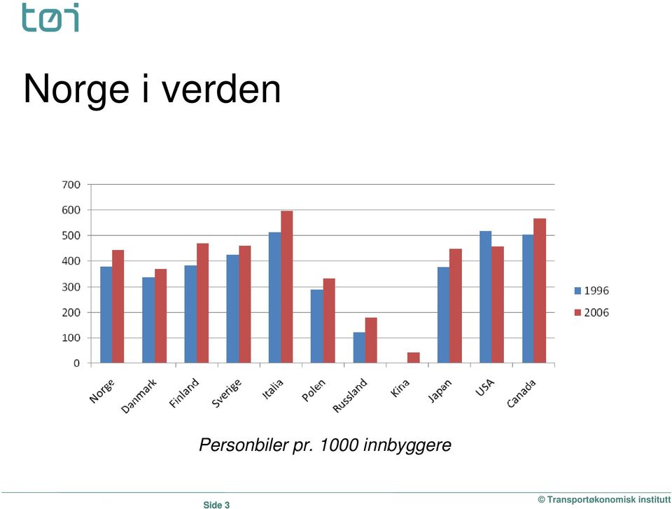 Personbiler