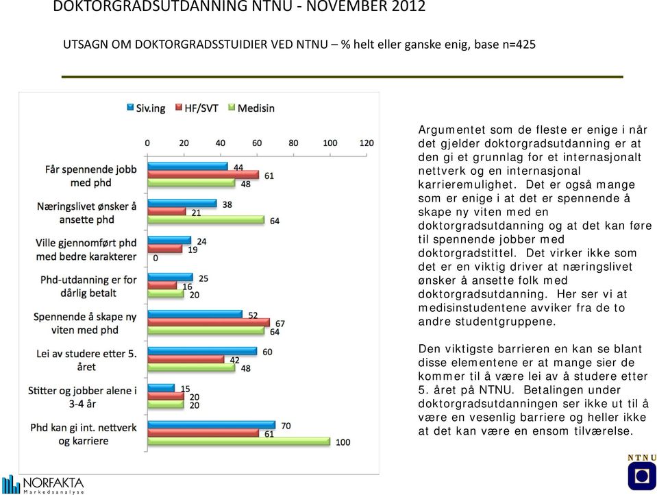 Det er også mange som er enige i at det er spennende å skape ny viten med en doktorgradsutdanning og at det kan føre til spennende jobber med doktorgradstittel.