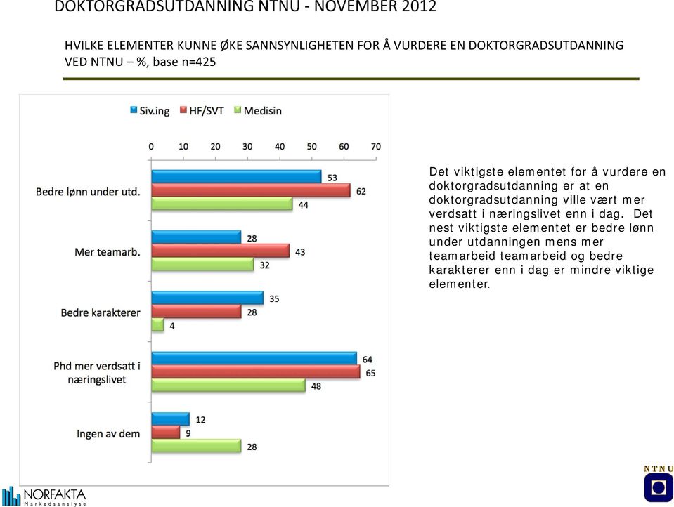 ville vært mer verdsatt i næringslivet enn i dag.