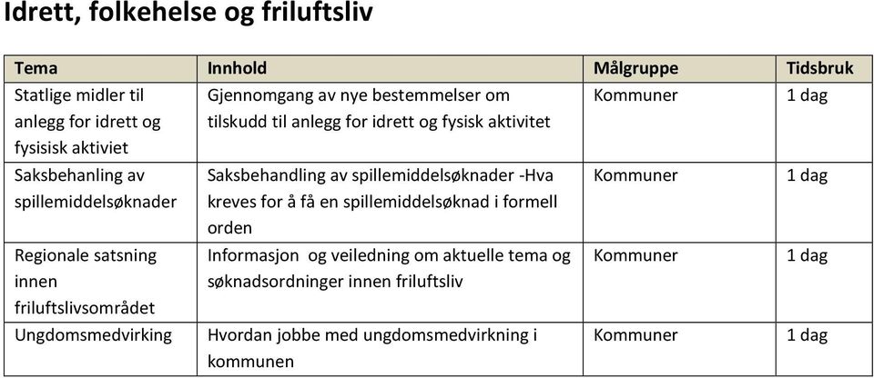 friluftslivsområdet Ungdomsmedvirking Saksbehandling av spillemiddelsøknader -Hva kreves for å få en spillemiddelsøknad i