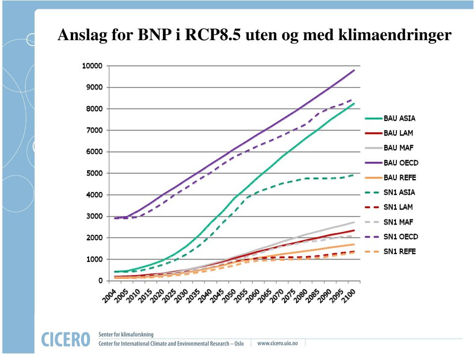 5 uten og