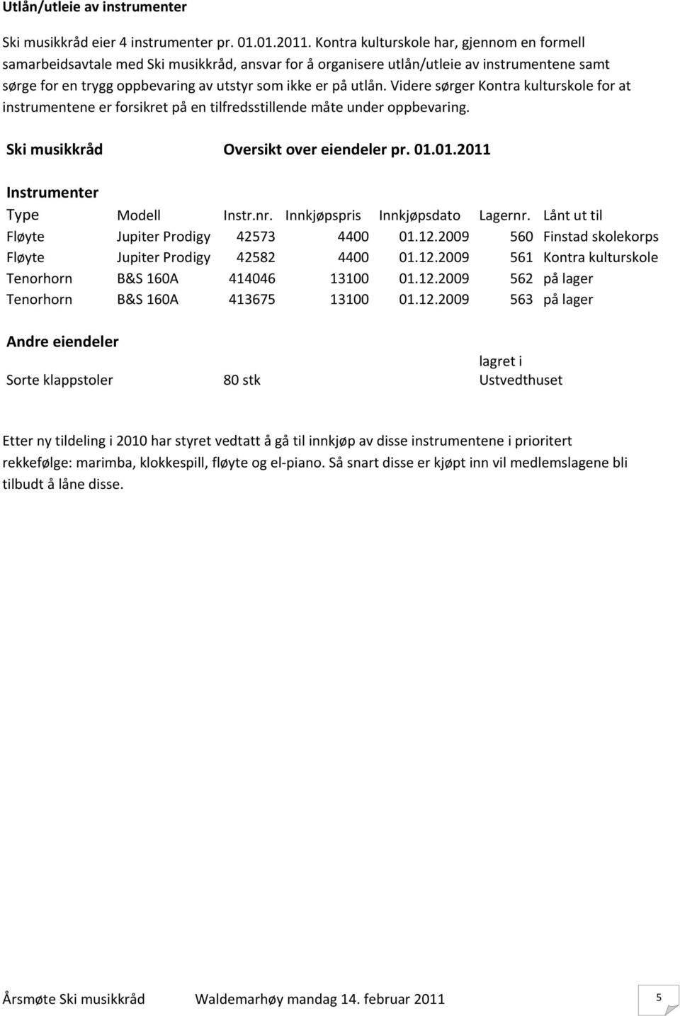 Videre sørger Kontra kulturskole for at instrumentene er forsikret på en tilfredsstillende måte under oppbevaring. Ski musikkråd Oversikt over eiendeler pr. 01.01.2011 Instrumenter Type Modell Instr.