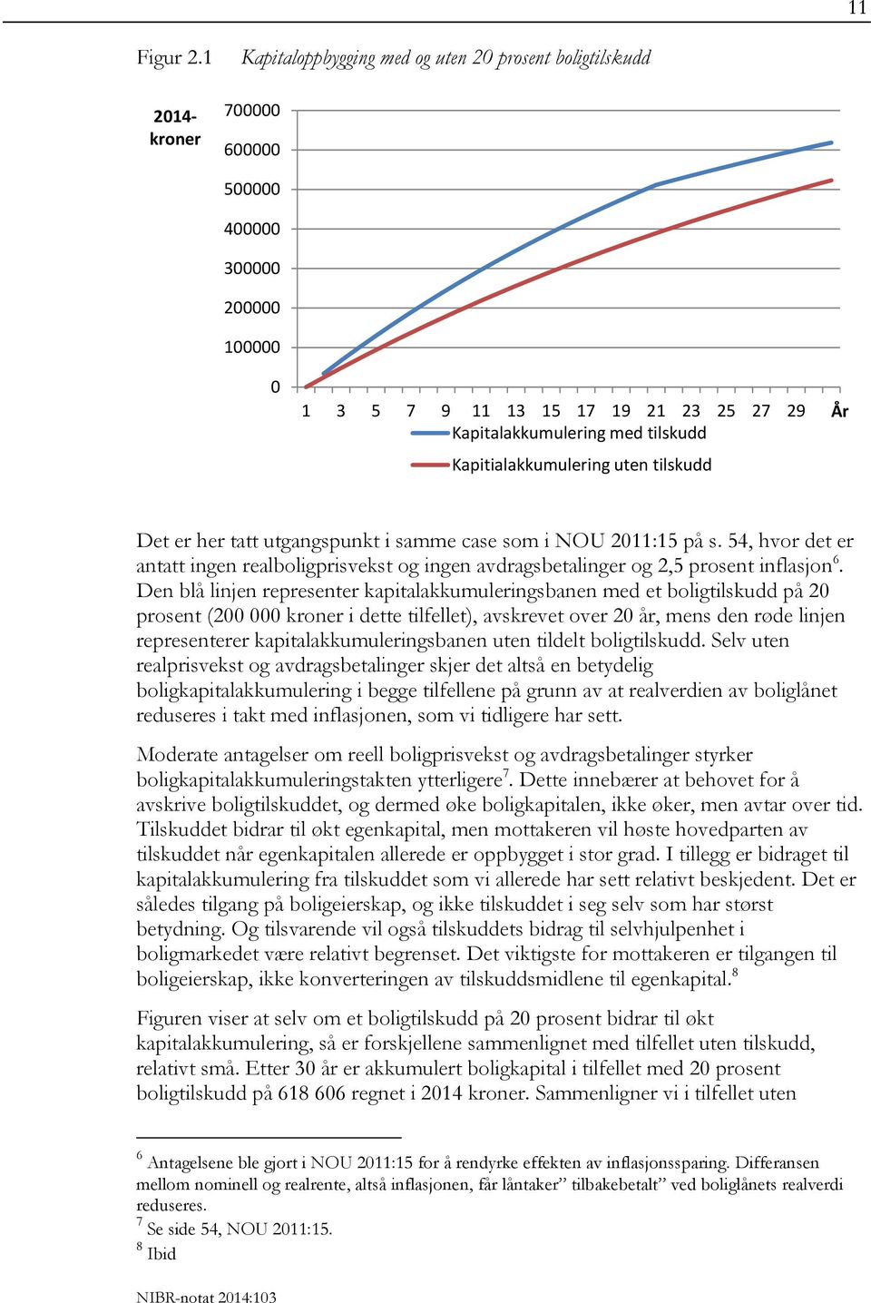 Kapitialakkumulering uten tilskudd År Det er her tatt utgangspunkt i samme case som i NOU 2011:15 på s.