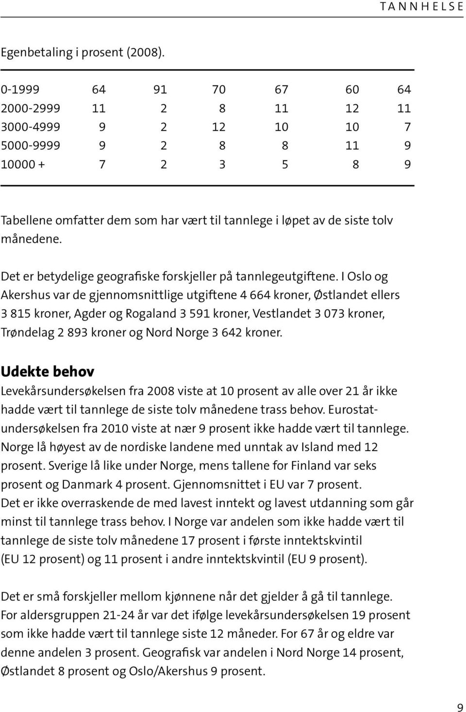 månedene. Det er betydelige geografiske forskjeller på tannlegeutgiftene.