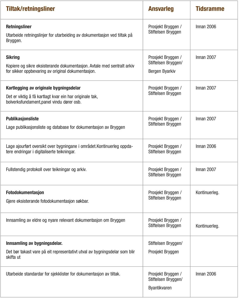 Prosjekt Bryggen / / Bergen Byarkiv Innan 2007 Kartlegging av originale bygningsdelar Det er viktig å få kartlagt kvar ein har originale tak, bolverksfundament,panel vindu dører osb.