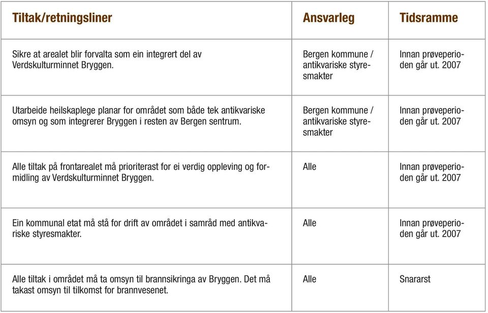 Bergen kommune / antikvariske styresmakter Innan prøveperioden går ut. 2007 Alle tiltak på frontarealet må prioriterast for ei verdig oppleving og formidling av Verdskulturminnet Bryggen.