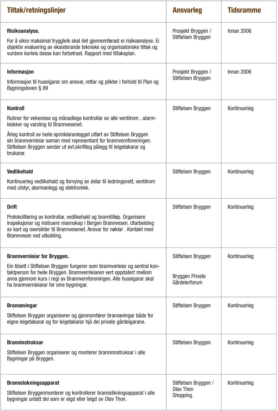 Prosjekt Bryggen / Innan 2006 Informasjon Informasjon til huseigarar om ansvar, rettar og plikter i forhold til Plan og Bygningsloven 89 Prosjekt Bryggen / Innan 2006 Kontroll Rutiner for vekevisse