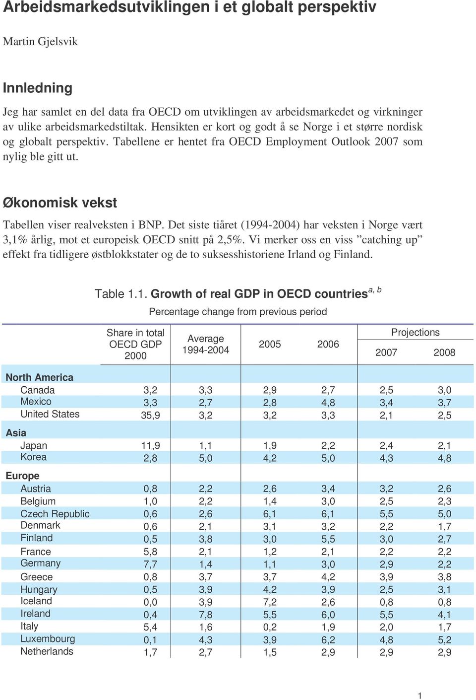 Økonomisk vekst Tabellen viser realveksten i BNP. Det siste tiåret (19942004) har veksten i Norge vært 3,1% årlig, mot et europeisk OECD snitt på 2,5%.