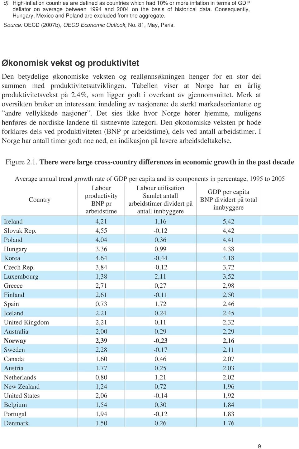 Økonomisk vekst og produktivitet Den betydelige økonomiske veksten og reallønnsøkningen henger for en stor del sammen med produktivitetsutviklingen.