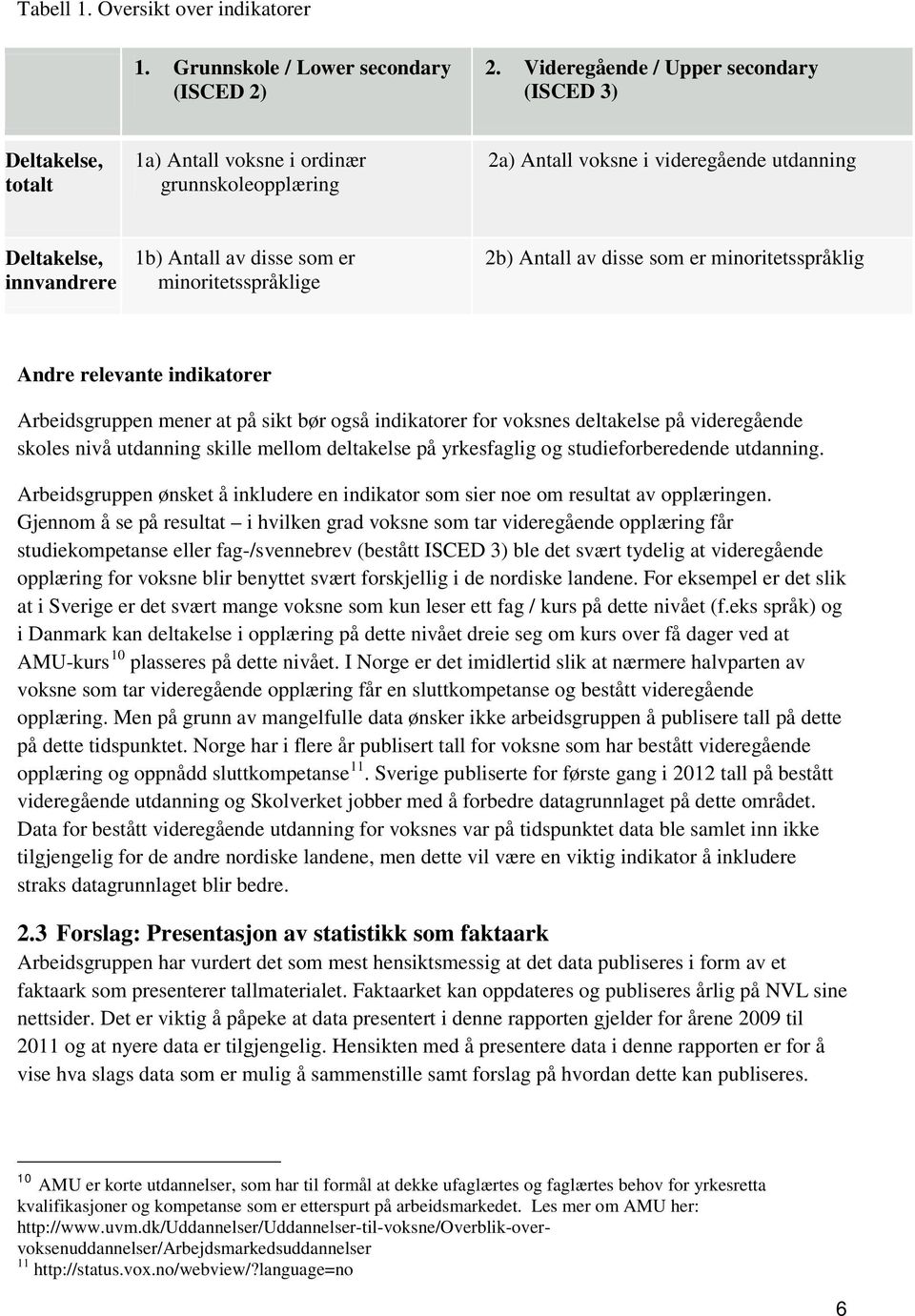 er minoritetsspråklige 2b) Antall av disse som er minoritetsspråklig Andre relevante indikatorer Arbeidsgruppen mener at på sikt bør også indikatorer for voksnes deltakelse på videregående skoles