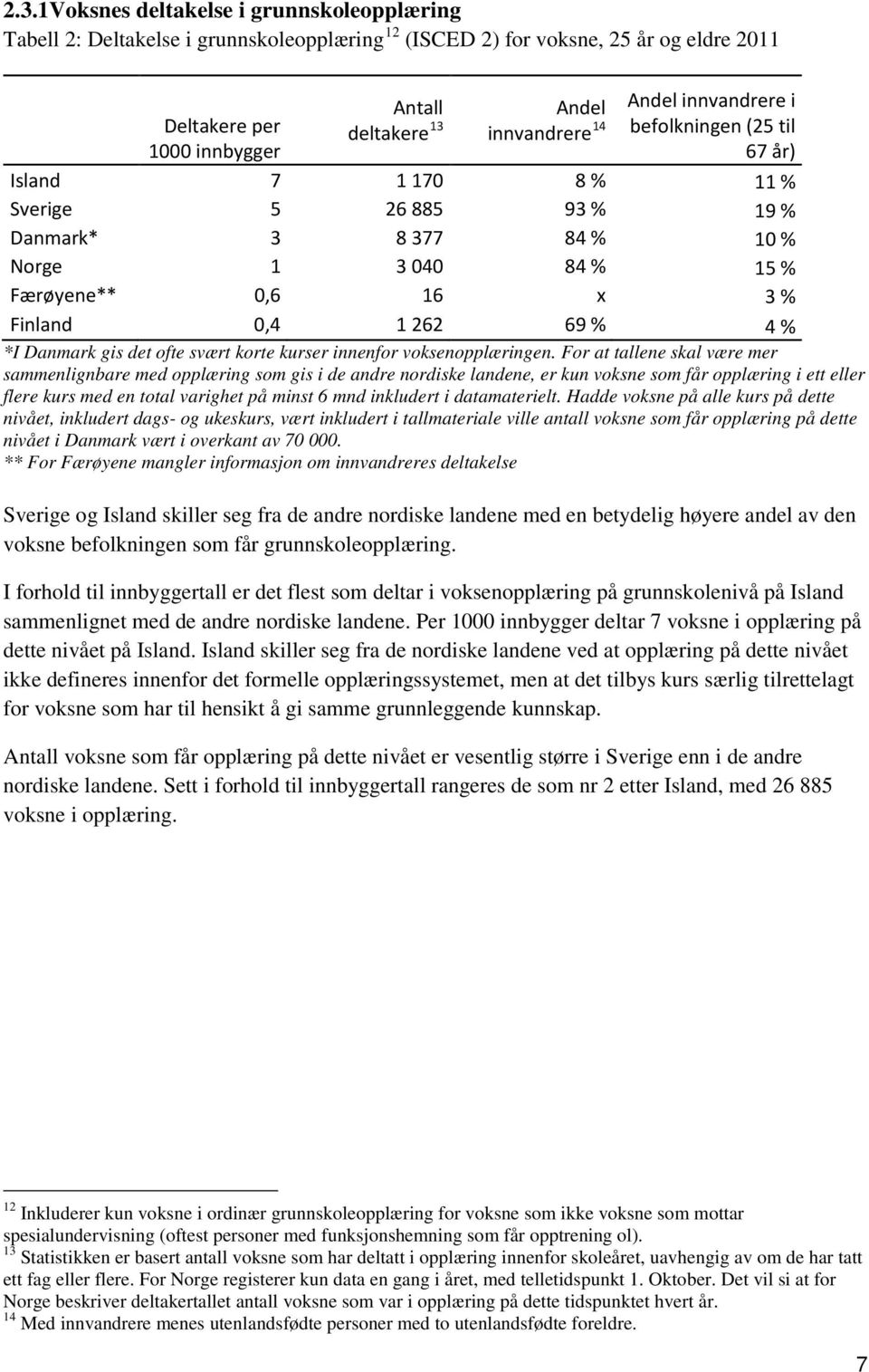 262 69 % 4 % *I Danmark gis det ofte svært korte kurser innenfor voksenopplæringen.