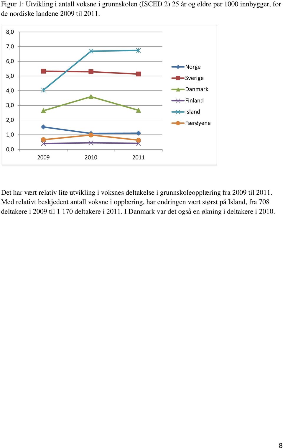 utvikling i voksnes deltakelse i grunnskoleopplæring fra 2009 til 2011.