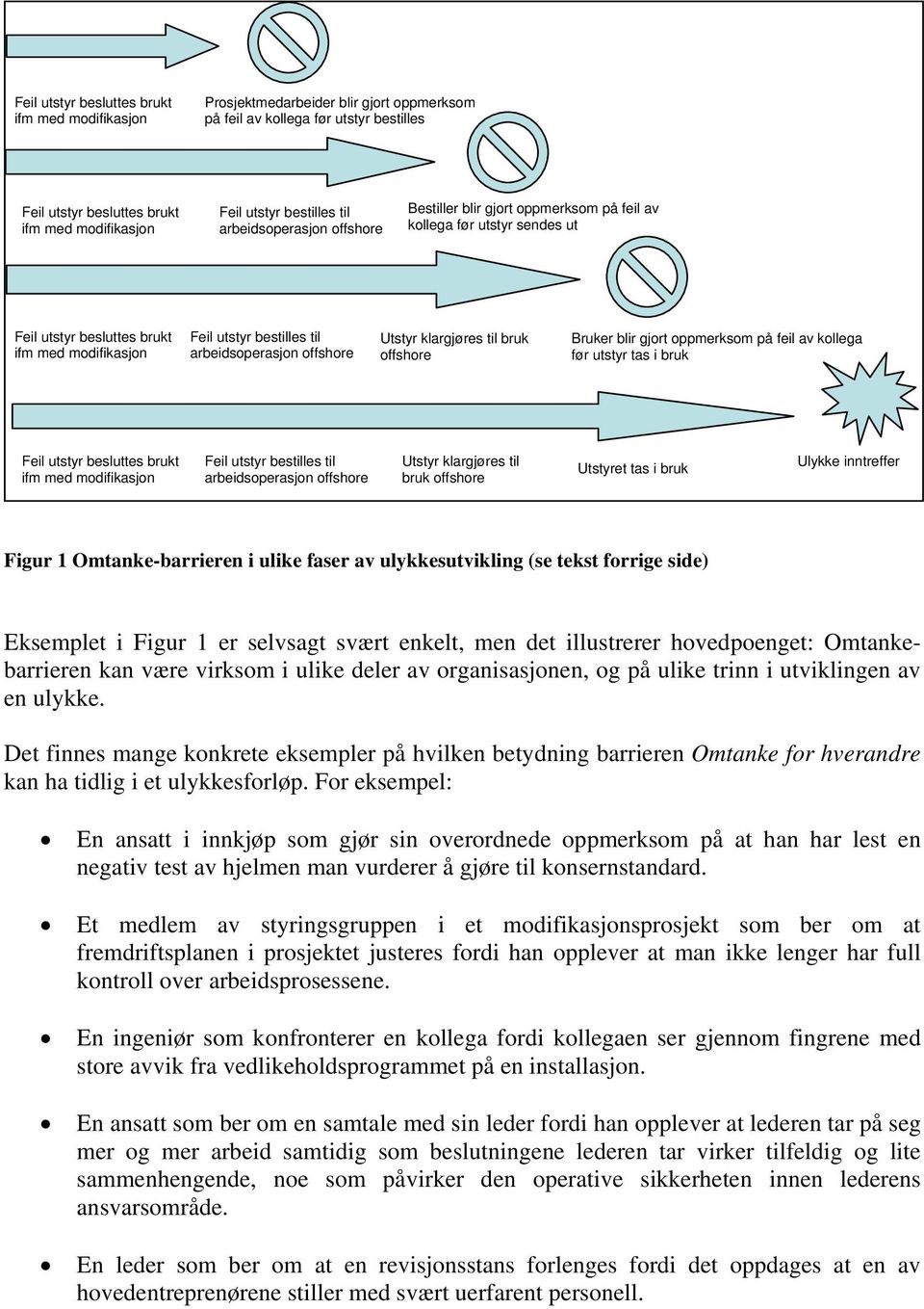 (se tekst forrige side) Eksemplet i Figur 1 er selvsagt svært enkelt, men det illustrerer hovedpoenget: Omtankebarrieren kan være virksom i ulike deler av organisasjonen, og på ulike trinn i