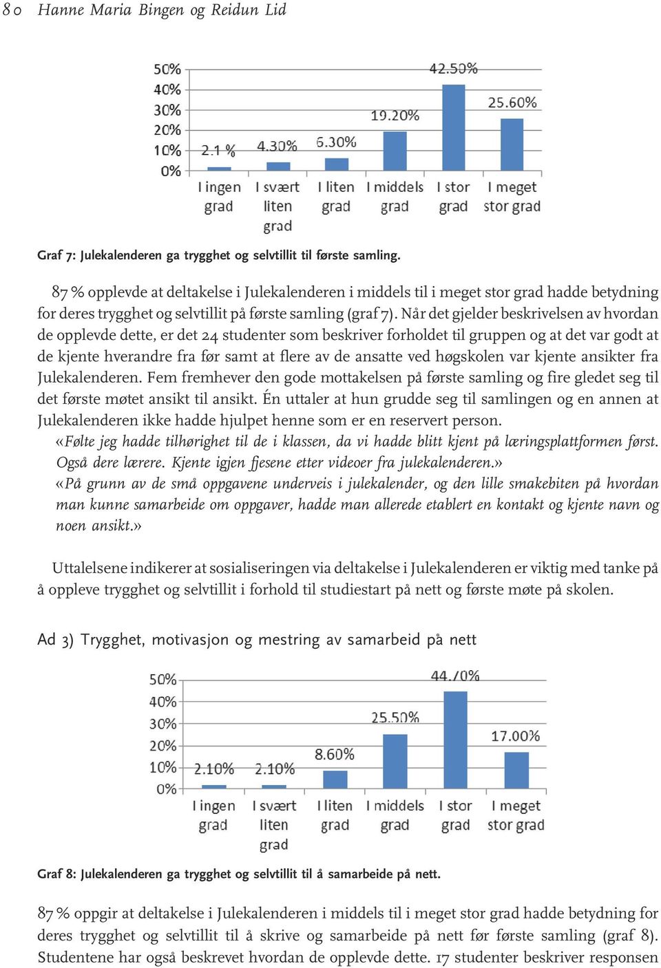 Når det gjelder beskrivelsen av hvordan de opplevde dette, er det 24 studenter som beskriver forholdet til gruppen og at det var godt at de kjente hverandre fra før samt at flere av de ansatte ved