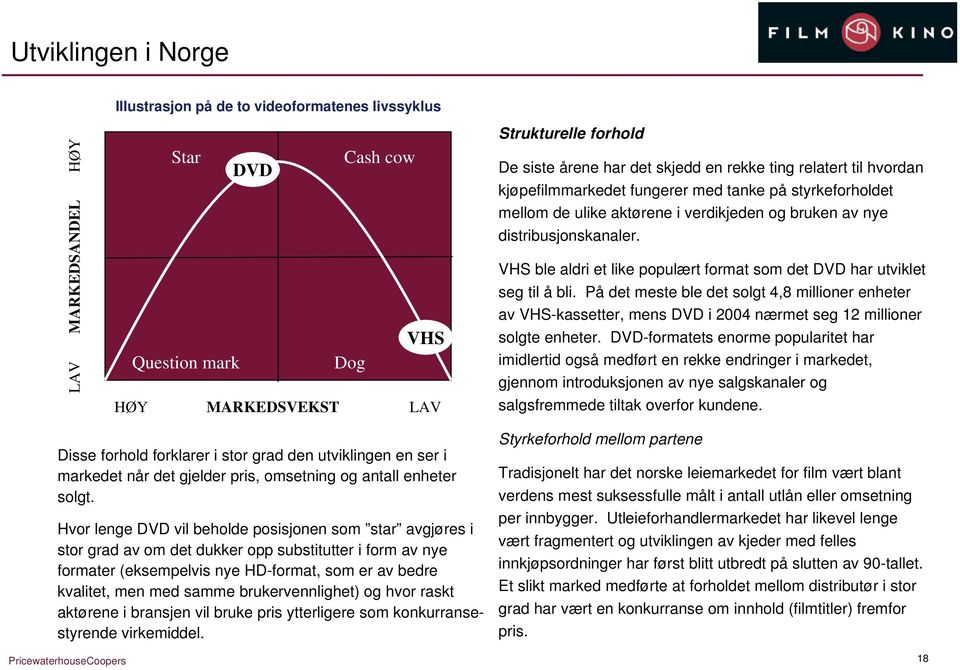 VHS ble aldri et like populært format som det DVD har utviklet seg til å bli. På det meste ble det solgt 4,8 millioner enheter av VHS-kassetter, mens DVD i 24 nærmet seg 12 millioner solgte enheter.