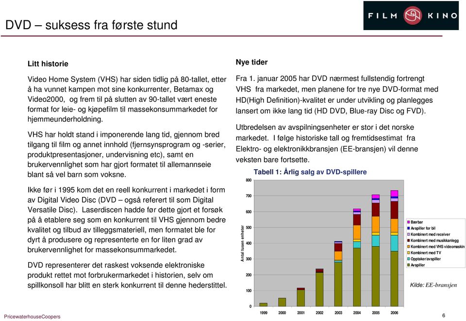 VHS har holdt stand i imponerende lang tid, gjennom bred tilgang til film og annet innhold (fjernsynsprogram og -serier, produktpresentasjoner, undervisning etc), samt en brukervennlighet som har