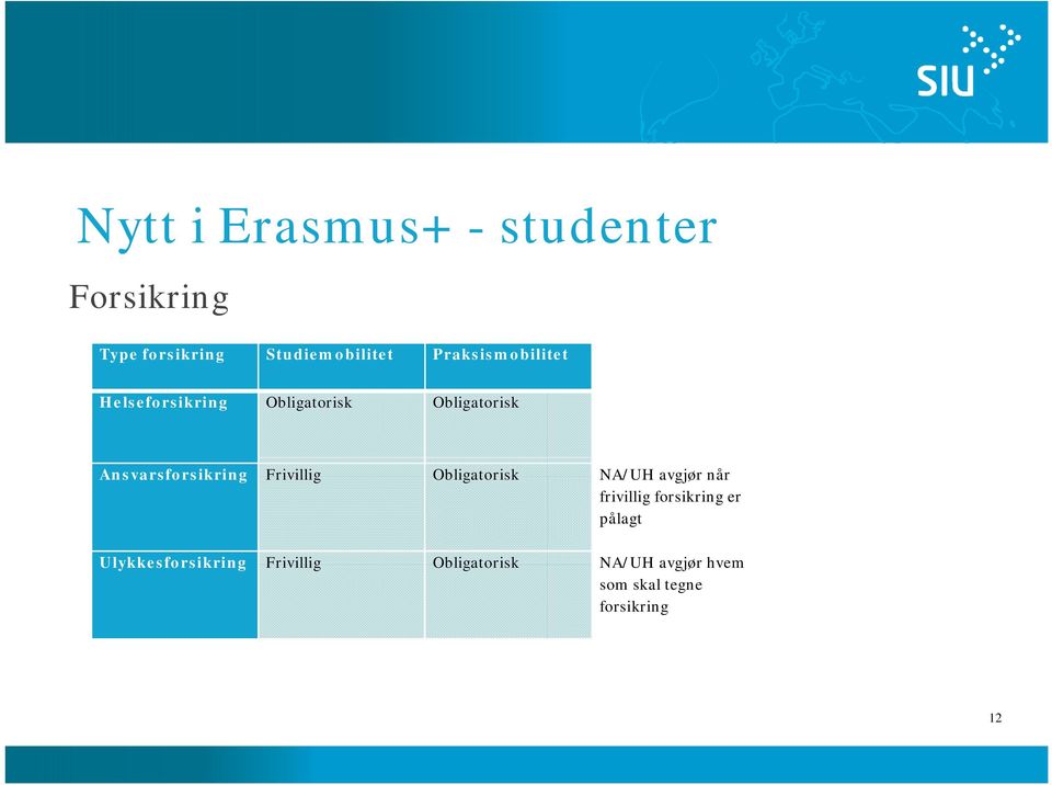 Frivillig Obligatorisk NA/UH avgjør når frivillig forsikring er pålagt