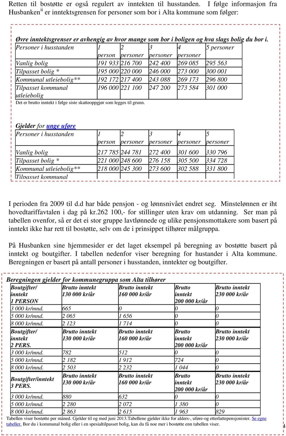 Personer i husstanden 1 2 3 4 5 person Vanlig bolig 191 933 216 700 242 400 269 085 295 563 Tilpasset bolig * 195 000 220 000 246 000 273 000 300 001 Kommunal utleiebolig** 192 172 217 400 243 088