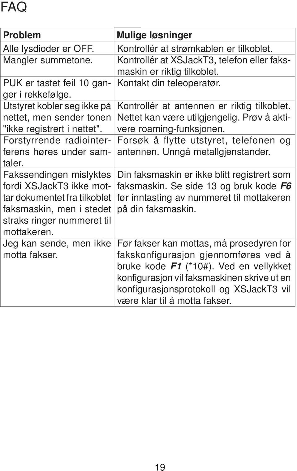 Jeg kan sende, men ikke motta fakser. Mulige løsninger Kontrollér at strømkablen er tilkoblet. Kontrollér at XSJackT3, telefon eller faksmaskin er riktig tilkoblet. Kontakt din teleoperatør.