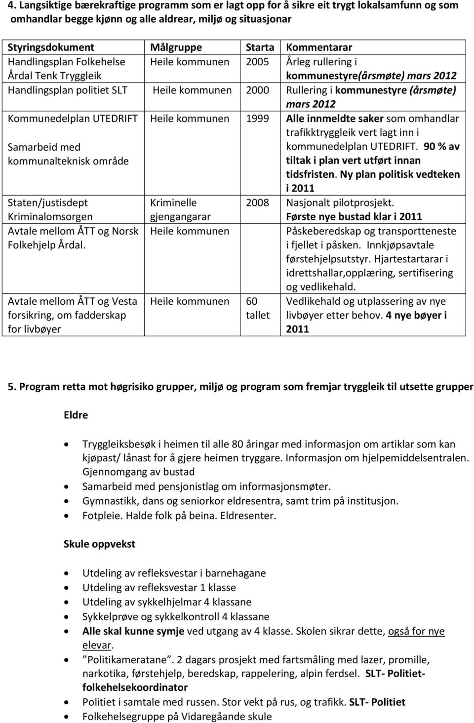 2012 Kommunedelplan UTEDRIFT Samarbeid med kommunalteknisk område Heile 1999 Alle innmeldte saker som omhandlar trafikktryggleik vert lagt inn i kommunedelplan UTEDRIFT.