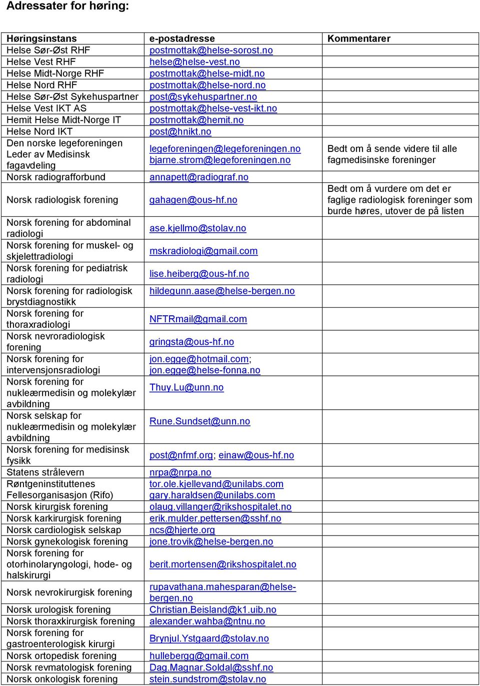 no Helse Nord IKT post@hnikt.no Den norske legeforeningen legeforeningen@legeforeningen.no Bedt om å sende videre til alle Leder av Medisinsk bjarne.strom@legeforeningen.