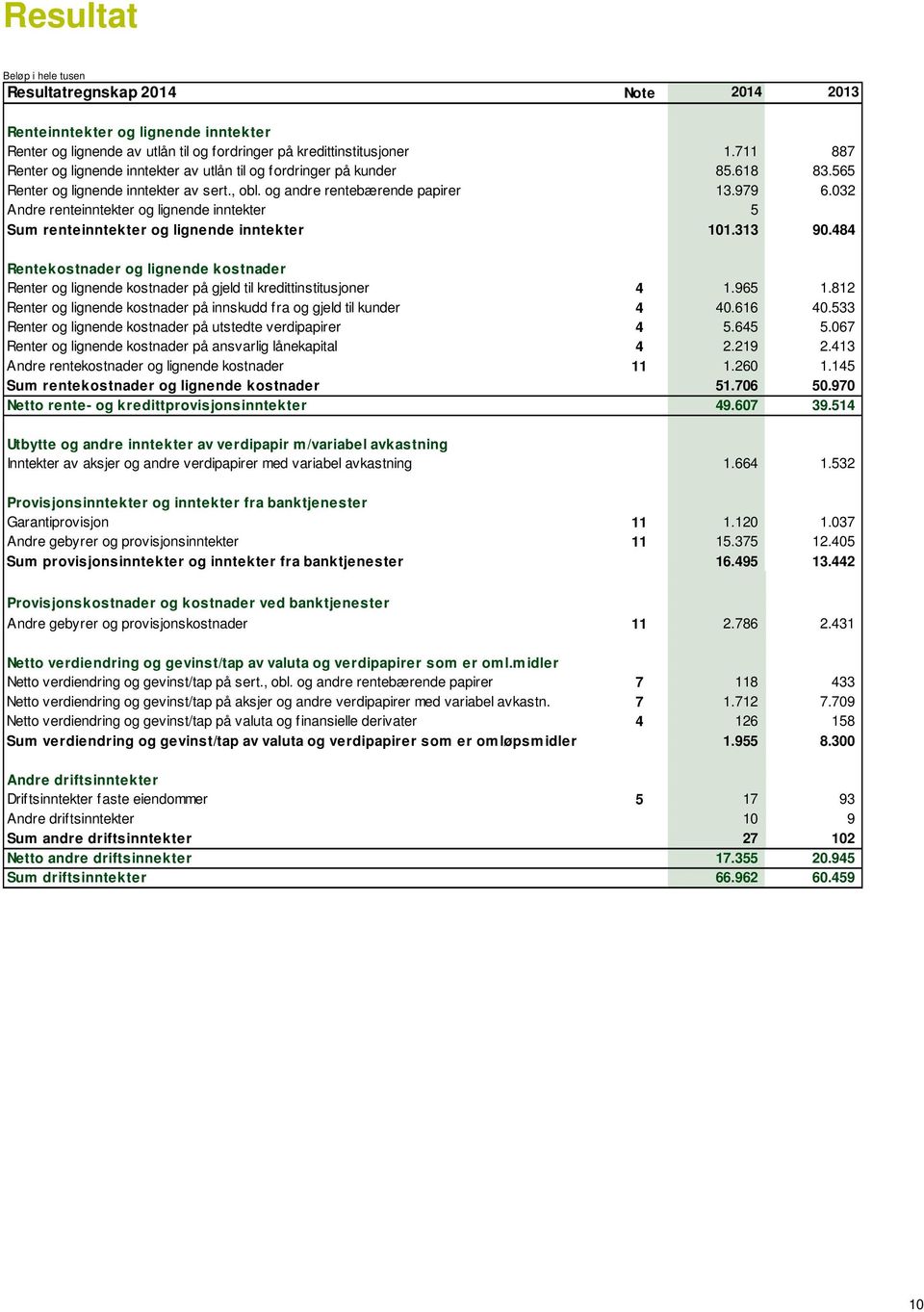 032 Andre renteinntekter og lignende inntekter 5 Sum renteinntekter og lignende inntekter 101.313 90.