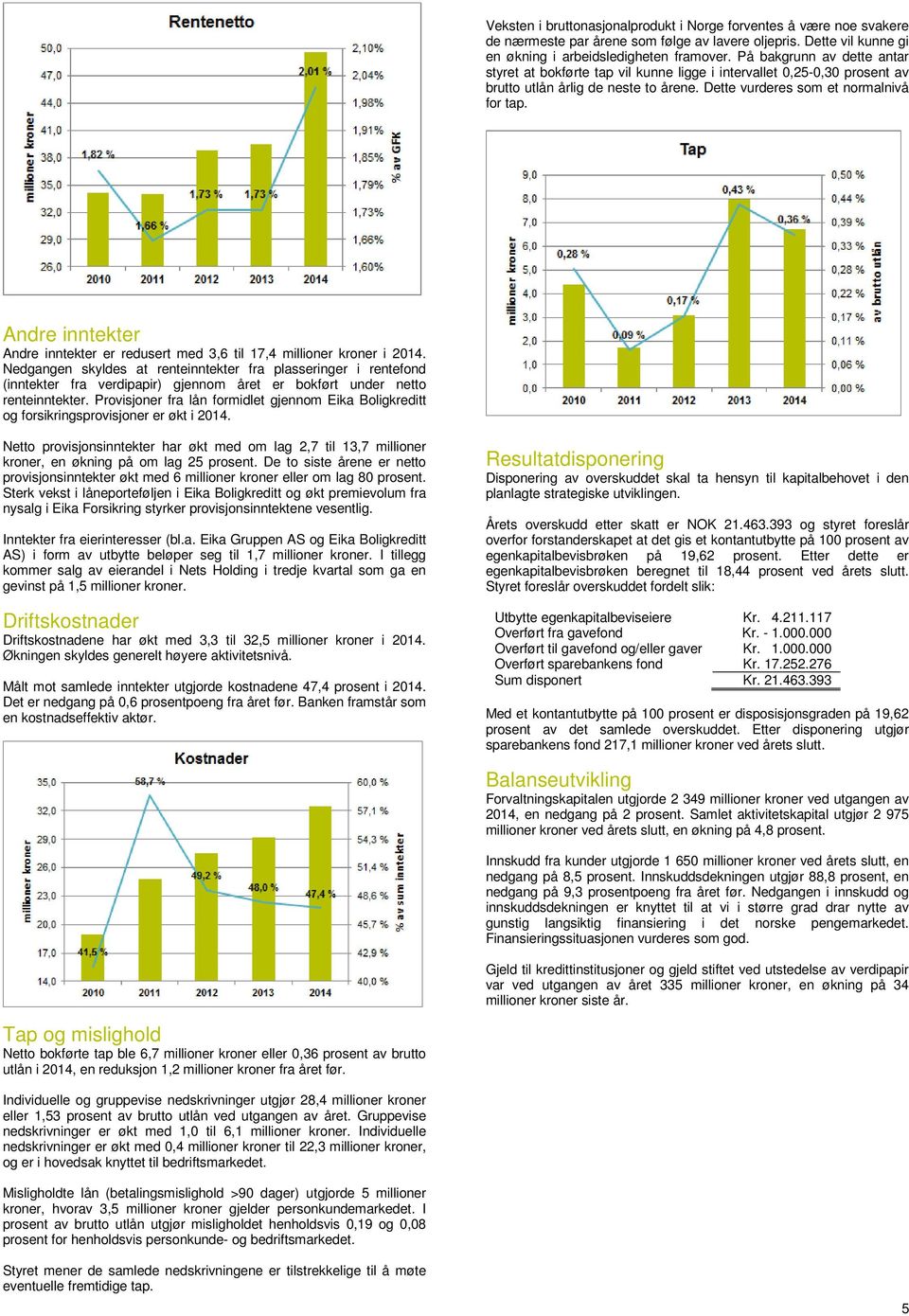 Andre inntekter Andre inntekter er redusert med 3,6 til 17,4 millioner kroner i 2014.