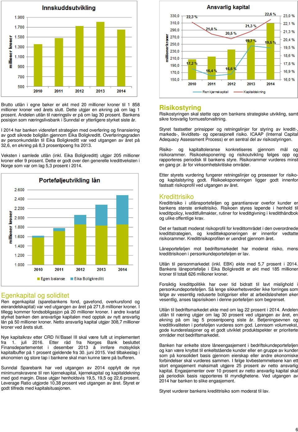 I 2014 har banken videreført strategien med overføring og finansiering av godt sikrede boliglån gjennom Eika Boligkreditt.