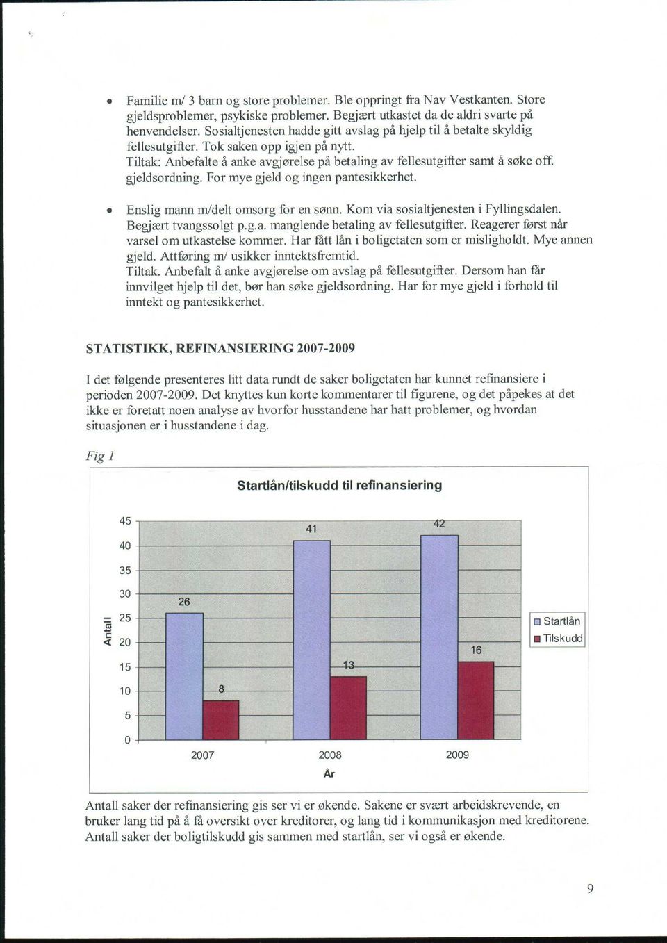 gjeldsordning. For mye gjeld og ingen pantesikkerhet. Enslig mann m/delt omsorg for en sønn. Kom via sosialtjenesten i Fyllingsdalen. Begjært tvangssolgt p.g.a. manglende betaling av fellesutgifter.